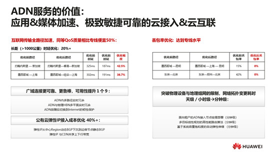 華為云顧炯炯：應(yīng)用傳送網(wǎng)絡(luò)(ADN)，重新定義云原生時(shí)代的媒體網(wǎng)絡(luò)