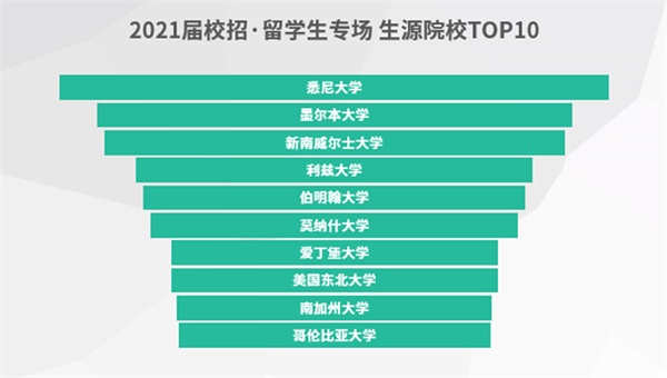 搜狐暢游+?？途W(wǎng)：注重團隊建設，科學篩選人才