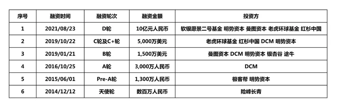 專訪易快報馬春荃：“無需報銷”將成費控管理的“無人駕駛”