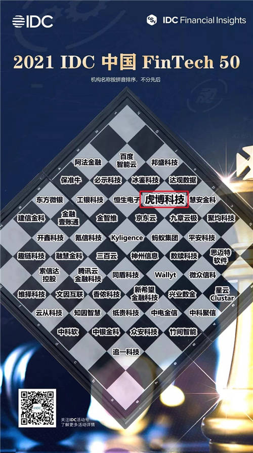 連續(xù)2年入選IDC FinTech 50 虎博科技堅(jiān)持“技術(shù)+場景”推動(dòng)金融科技創(chuàng)新