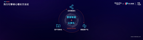 增長如何變簡單？匯量科技攜手熱云數(shù)據(jù)發(fā)布一站式智能營銷解決方案 「熱力引擎」