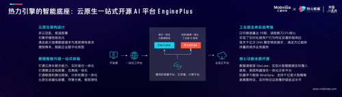增長如何變簡單？匯量科技攜手熱云數(shù)據(jù)發(fā)布一站式智能營銷解決方案 「熱力引擎」