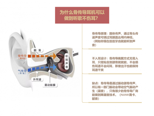不入耳耳機是什么體驗？南卡runner pro2骨傳導非凡體驗