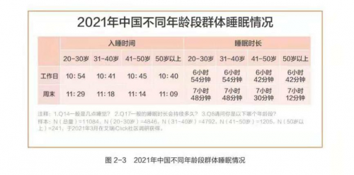 水星家紡發(fā)布《白皮書》，助力國(guó)民健康睡眠