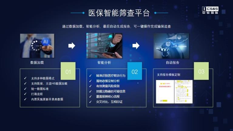5G+模型體系，中軟國(guó)際維護(hù)醫(yī)保基金安全管理機(jī)制