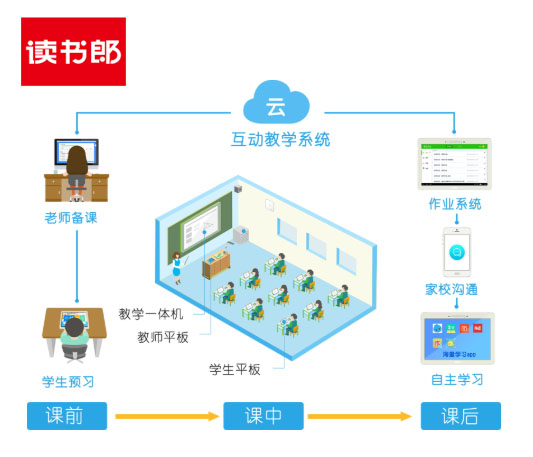 教育硬件賽道迎機(jī)遇，讀書郎打造多品類AI產(chǎn)品矩陣