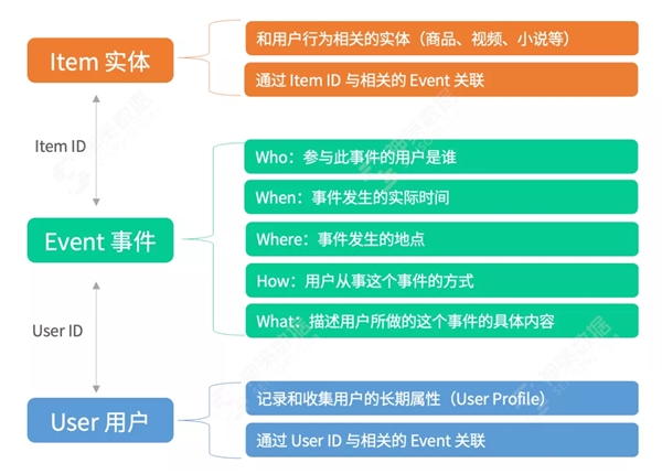 神策數(shù)據(jù)：從技術(shù)視角看什么才是值得擁有的 A/B 測試？