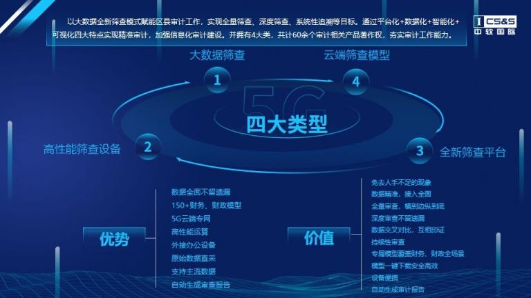 中軟國際區(qū)縣聯(lián)網(wǎng)審計平臺解決方案，助力我國審計全覆蓋
