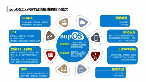 褚健受邀出席世界互聯(lián)網(wǎng)大會，分享產(chǎn)業(yè)大腦+未來工廠實踐與啟示
