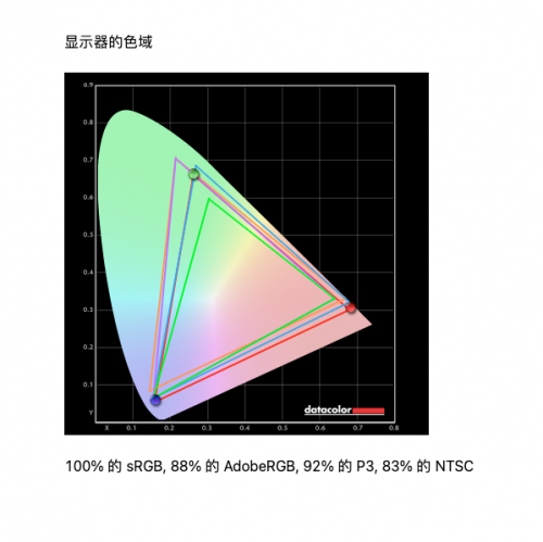 4K液晶索尼X95J vs 三星 MiniLED QN85A，兩大顯示技術巔峰對決誰能占據(jù)上風？