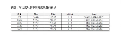4K液晶索尼X95J vs 三星 MiniLED QN85A，兩大顯示技術巔峰對決誰能占據(jù)上風？