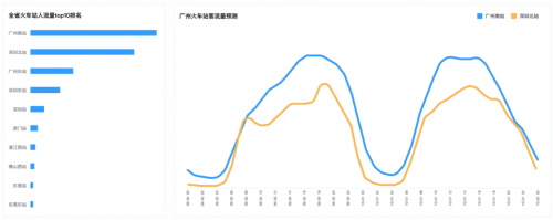 十一出行避堵攻略來了 騰訊聯(lián)合廣東省公安廳交通管理局發(fā)布廣東省國慶交通預(yù)測(cè)報(bào)告