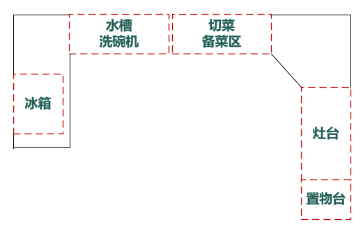 廚房怎么裝？森歌蒸烤一體機(jī)實(shí)不實(shí)用？詳細(xì)裝修攻略道破玄機(jī)