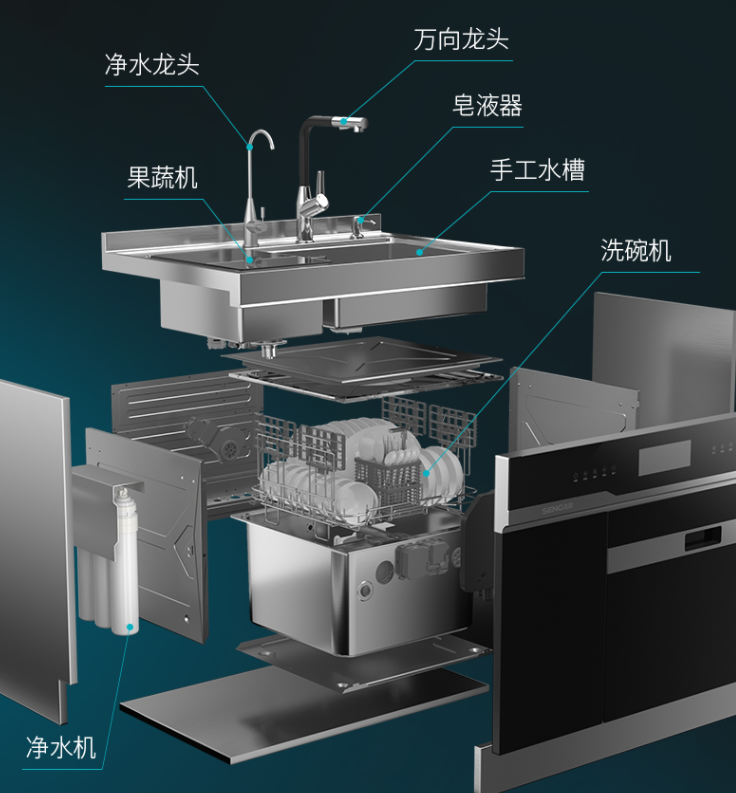 廚房怎么裝？森歌蒸烤一體機(jī)實(shí)不實(shí)用？詳細(xì)裝修攻略道破玄機(jī)