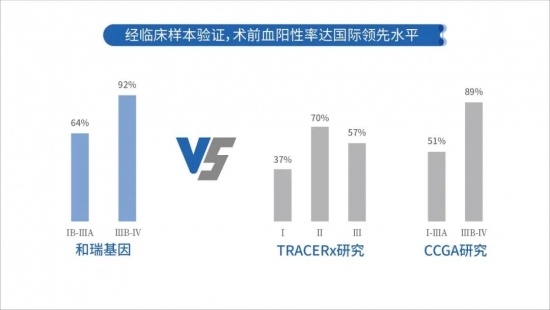 2021 CSCO 和瑞基因：腫瘤全病程創(chuàng)新布局，構(gòu)建腫瘤基因檢測(cè)中國(guó)方案