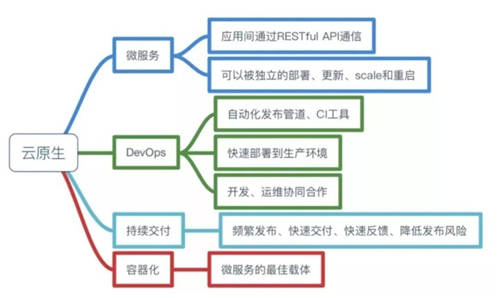 致遠(yuǎn)互聯(lián)：數(shù)字原生 未來企業(yè)數(shù)字化轉(zhuǎn)型的“剛需”