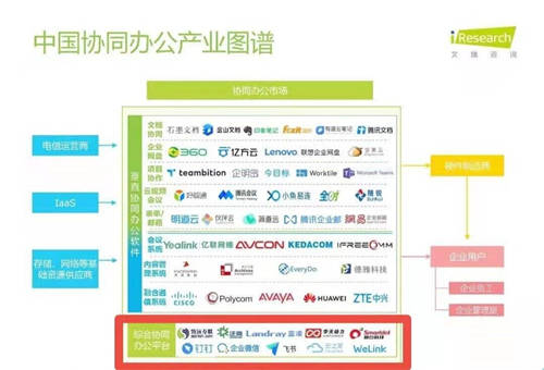 致遠(yuǎn)互聯(lián)：數(shù)字原生 未來企業(yè)數(shù)字化轉(zhuǎn)型的“剛需”