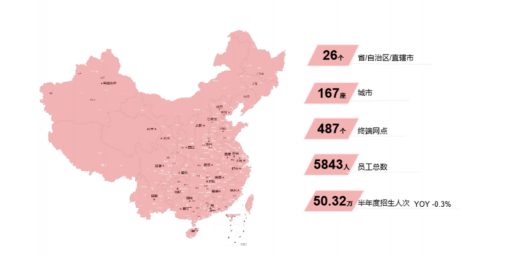 開元教育堅持技術(shù)變革 使在線教育用戶數(shù)量再創(chuàng)新高