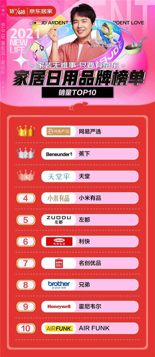 網(wǎng)易嚴(yán)選西南首店落地成都，為新中產(chǎn)打造高品質(zhì)生活方式