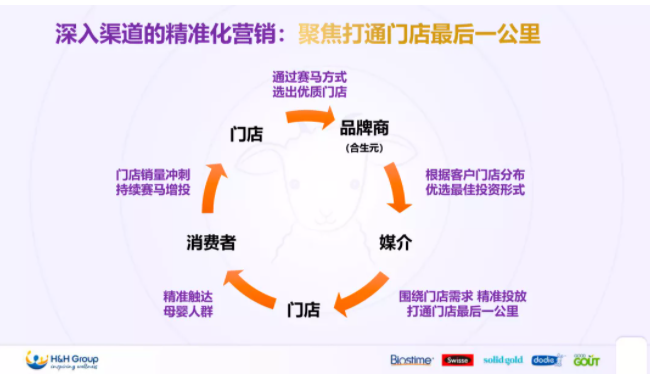合生元羊奶粉亮相2021中國羊奶粉大會！解讀B&C共贏，質(zhì)量增長之道！