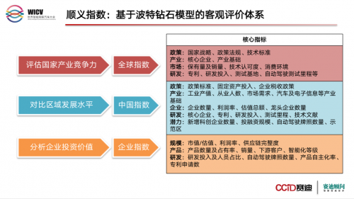 自動駕駛企業(yè)競爭力指數(shù)發(fā)布  百度Apollo與蘑菇車聯(lián)成“第一梯隊(duì)”