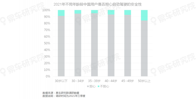 易車研究院發(fā)布《自動駕駛用戶認(rèn)知洞察報告(2021)》，為車企提供參考