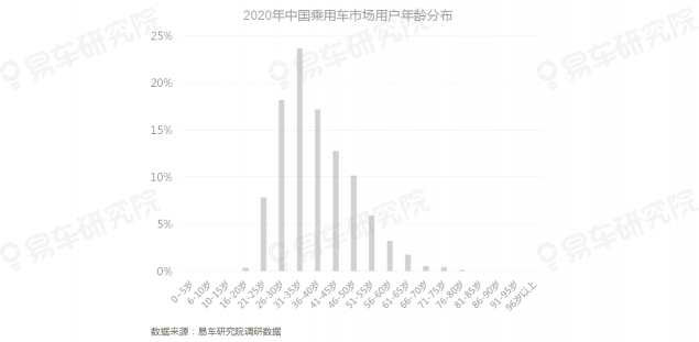 易車研究院發(fā)布《自動駕駛用戶認(rèn)知洞察報告(2021)》，為車企提供參考