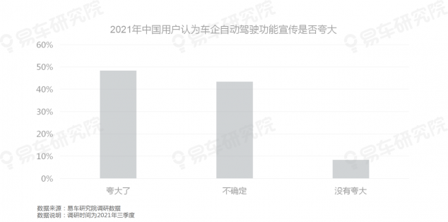 易車研究院發(fā)布《自動駕駛用戶認(rèn)知洞察報告(2021)》，為車企提供參考