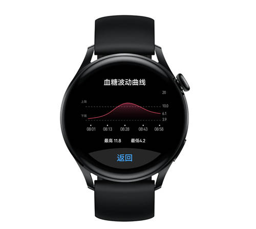 比Apple Watch多兩個通道，華米科技新品將配置六通道心率傳感器
