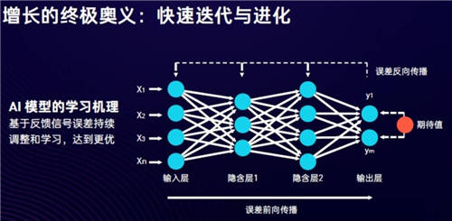 SaaS和云計(jì)算，能否打開匯量科技的增長空間？