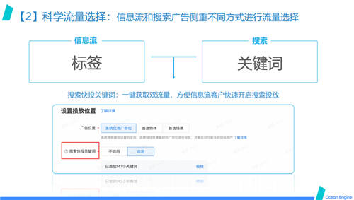 巨量引擎效果廣告營(yíng)銷通案發(fā)布：開(kāi)啟透明、全局高效的效果廣告投放