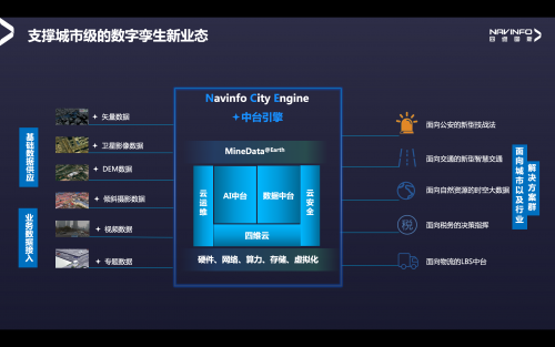 四維圖新石清華：構建城市還原 賦能智慧出行