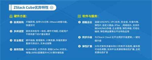 ZStack Cube：超融合3.0，從虛擬化到云平臺融合