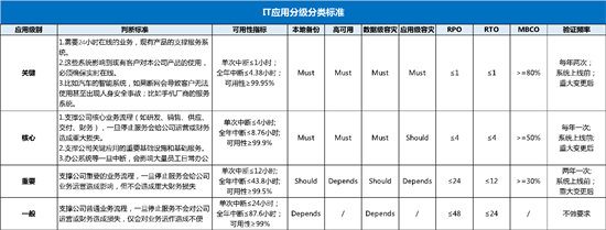 限電令當(dāng)前，企業(yè)IT如何做好應(yīng)對(duì)？