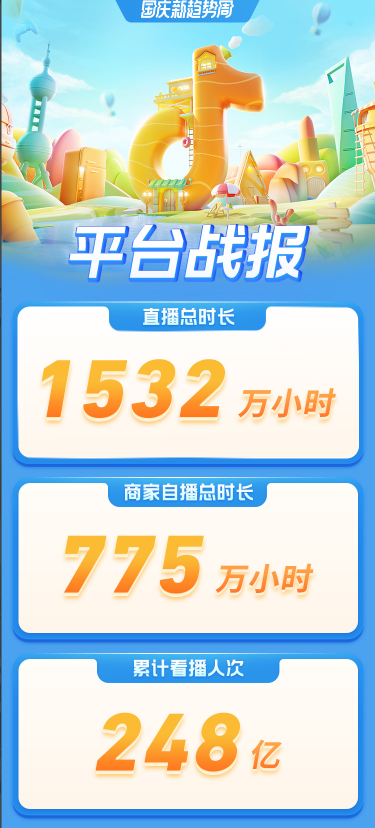 國慶新趨勢周落幕，特色消費場景拉動生意增長