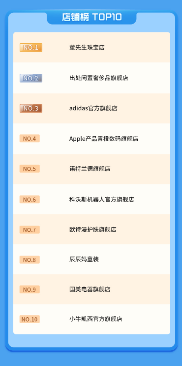 國慶新趨勢周落幕，特色消費場景拉動生意增長