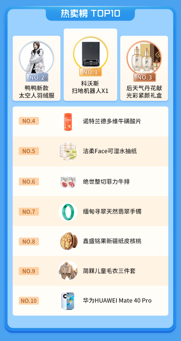 國慶新趨勢周落幕，特色消費場景拉動生意增長