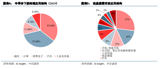 博眾投資：半導(dǎo)體板塊卷土重來(lái)，新一輪行情有望降臨！