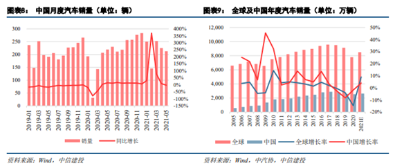 博眾投資：半導(dǎo)體板塊卷土重來(lái)，新一輪行情有望降臨！