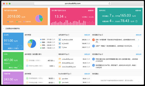 2021Flexera云報(bào)告：企業(yè)積極擁抱多云，但云上成本仍然居高不下