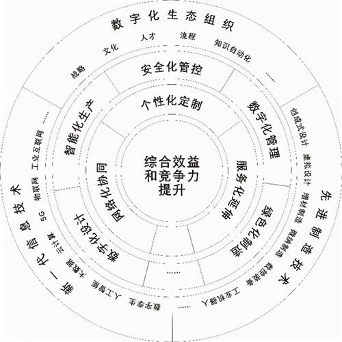 葡萄城亮相2021未來(lái)工廠(chǎng)高峰論壇，與300+領(lǐng)軍企業(yè)論道“智”造未來(lái)