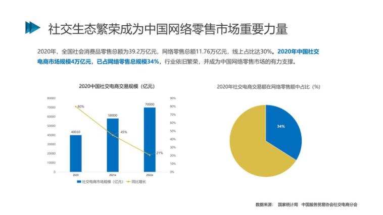巨頭拆墻，“全網(wǎng)CPS”成為未來主流趨勢？
