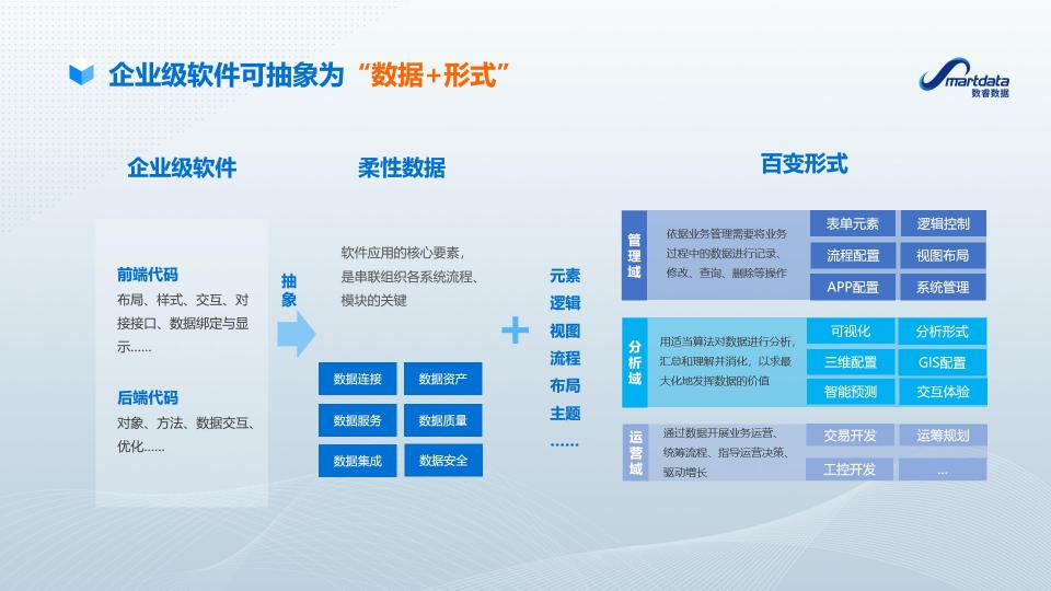 南京數(shù)睿數(shù)據(jù)CTO張超：企業(yè)級(jí)無(wú)代碼開(kāi)發(fā) 新思路 新模式 新動(dòng)能