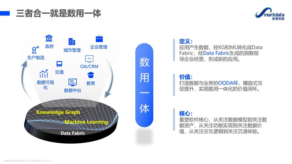 南京數(shù)睿數(shù)據(jù)CTO張超：企業(yè)級(jí)無(wú)代碼開(kāi)發(fā) 新思路 新模式 新動(dòng)能