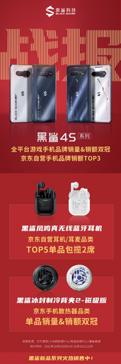 首銷開門紅，黑鯊4S系列獲京東銷量、銷額雙冠