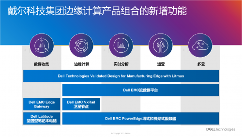邊緣能力再進化，戴爾科技集團將IT擴展到數(shù)據(jù)中心之外