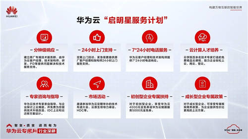 華為云專屬月·行業(yè)深耕專項(xiàng)行動(dòng)來(lái)了，這波干貨政策請(qǐng)查收