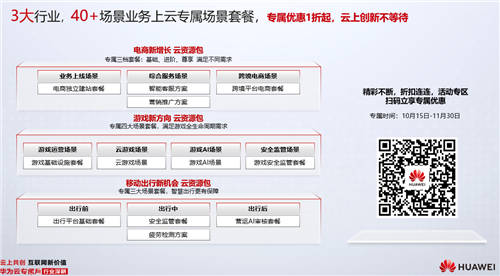 華為云專屬月·行業(yè)深耕專項(xiàng)行動(dòng)來(lái)了，這波干貨政策請(qǐng)查收