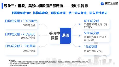 富途ESOPx騰訊：擬上市企業(yè)IPO前要關(guān)注哪幾件事？