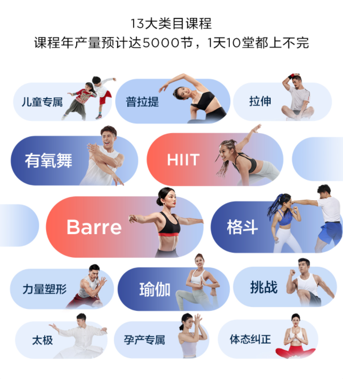 令明星資本爭先打錢的FITURE魔鏡，也是備受用戶認(rèn)可的市場寵兒